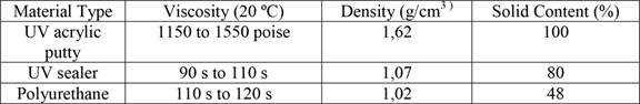 Properties of ultraviolet acrylic putty, ultraviolet sealer, and polyurethane paints