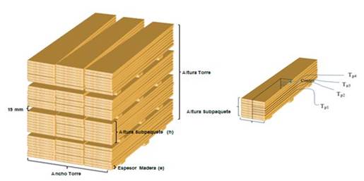 Esquema carga y disposición de termopar
