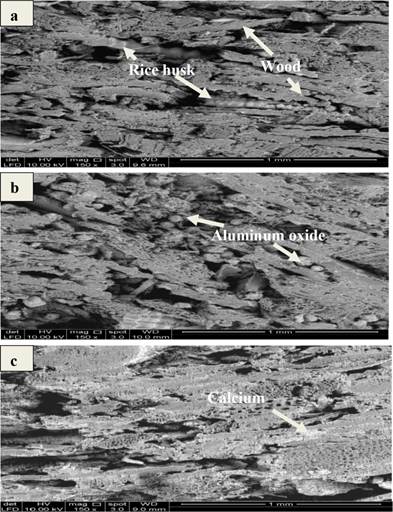 SEM micrographs of (a) particleboards from mixture of rice husk and wood particles (b) addition of 20 % citric acid + 10 % Al2O3 and, (c) with addition of 20 % citric acid + 10 % CaO at 150X magnification