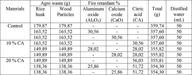 Formulation for particleboards preparation