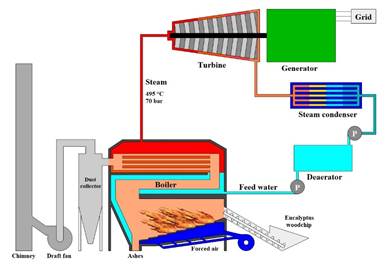 Thermal power plant scheme. Source: own elaboration