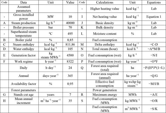 Empirical parameters and calculations