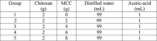 Manufacturing design of chitosan-MCC aerogels