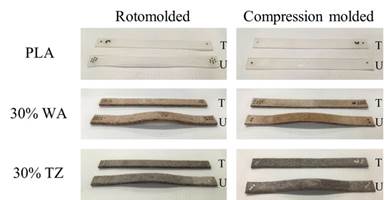 Dimensional stability of neat PLA and its biocomposites at 30 % wt. of white ash (WA) or tzalam (TZ) content (T: treated; U: untreated)