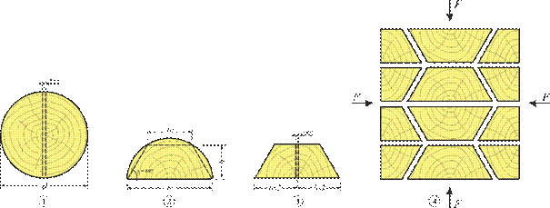 Sawing method for peeler cores and obtaining of glulam.