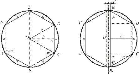 Regular hexagon inscribed in a circle and a kerf passing through its geometric center.