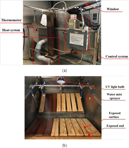 Setup for accelerated weathering test (a) outside view and (b) inside view.