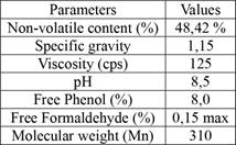 Information of low molecular weight PF resin.