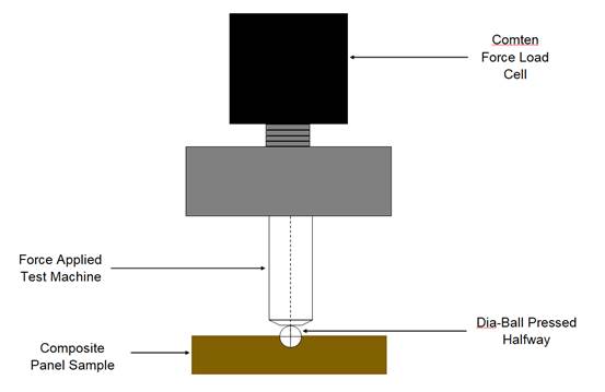 Hardness measurement using Comten-95 Universal Testing Machine.