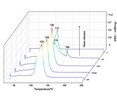DSC thermograms of the various tannin-based adhesives and PF as well.