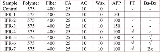 Experimental formulations studied (weight in grams).