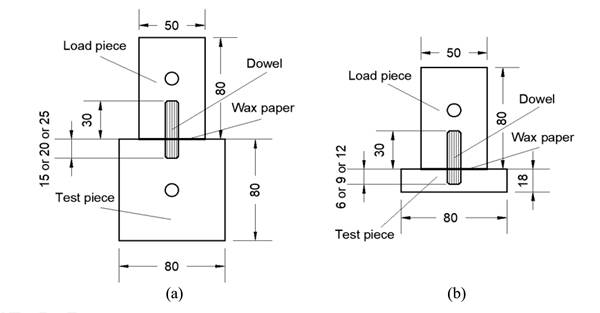 (a) Configuration and sizes (in mm) of edge and (b) face withdrawal test specimens.