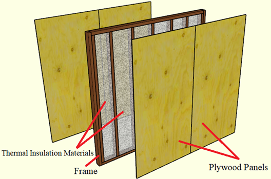 Typical plywood shear walls and use of thermal insulation materials.