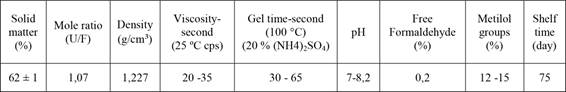Properties of used resin.