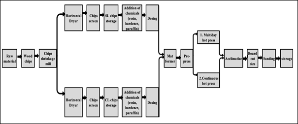 Workflow diagram of the test samples production.