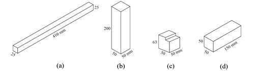 Three-point static bending (a), Compression parallel to grain (b), shear parallel to grain (c) and Janka hardness (d) samples geometry for the mechanical tests.