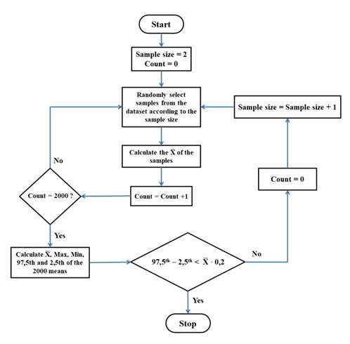 Simplified flowchart of the used Monte Carlo simulation algorithm.