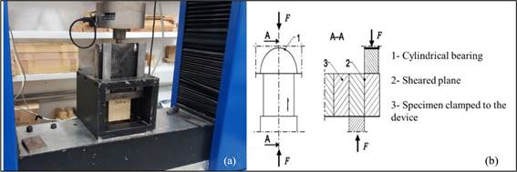 Glue line shear test in progress; (b) Glue line shear strength test proposed by EN 14080 (2013). 