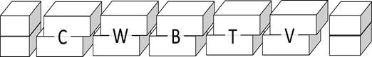 Block shear specimens sampling methodology and exposure condition allocation per assembly. C: Curedspecimen; W: 3-cycle soak; B: Boil; T: Elevated temperature; V: Vacuum pressure.