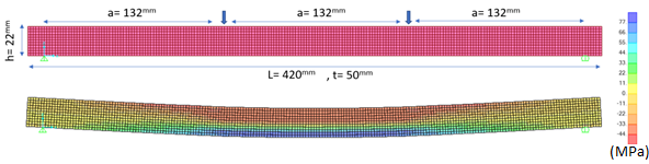 Numerical model and the stress distribution of a board under bending.
