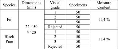Sample distribution for fir and black pine boards.