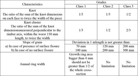 Visual grading of structural timber boards according to TS 1265 (2012).
