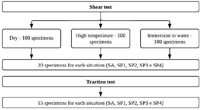 Sample quantification scheme.