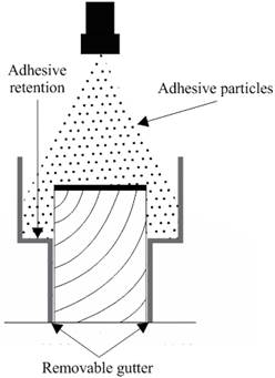 Layout of the structure for the new application method.