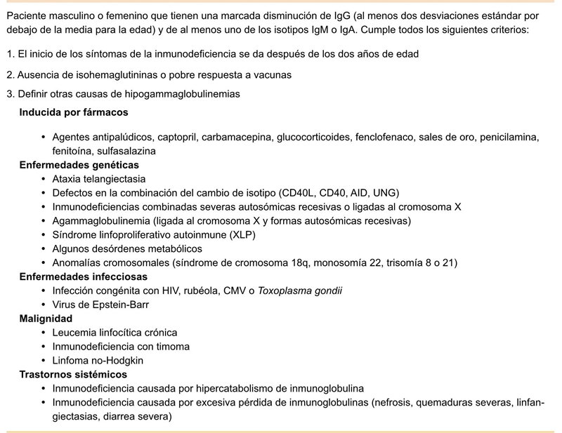 Criterios diagnósticos en la IDCV