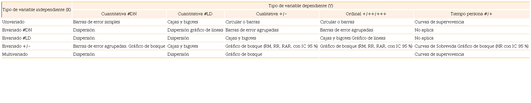 Pertinencia del gráfico según la variable y el tipo de análisis
