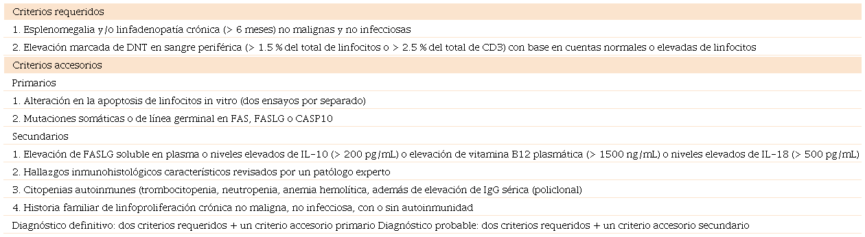 Criterios diagn&oacute;sticos para ALPS