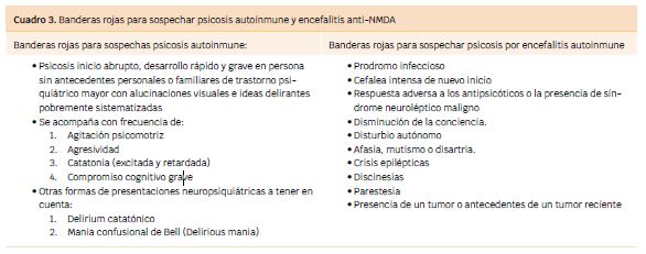 Banderas rojas para sospechar psicosis autoinmune y encefalitis anti-NMDA