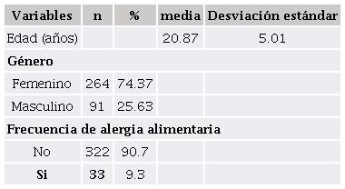 Anlisis descriptivo de las variables de estudio.