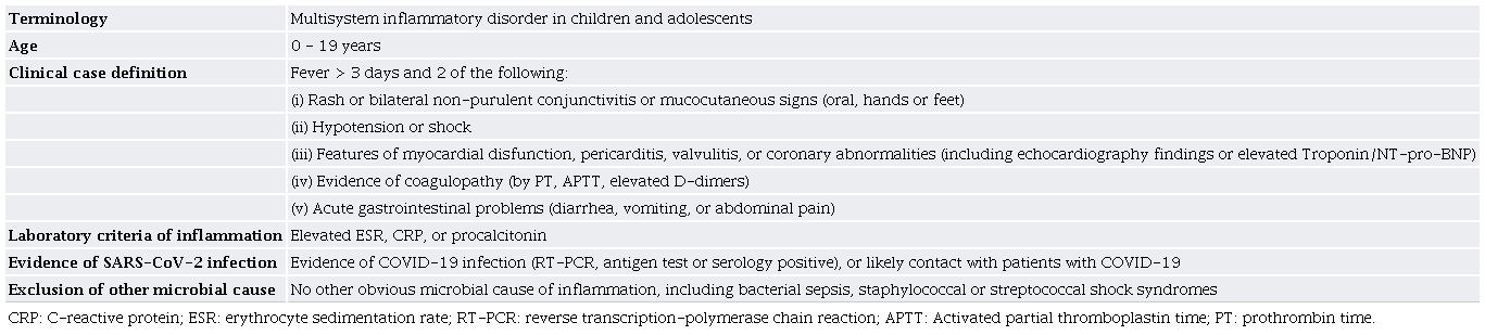 Case definition of MIS-C, World Health Organization (WHO)