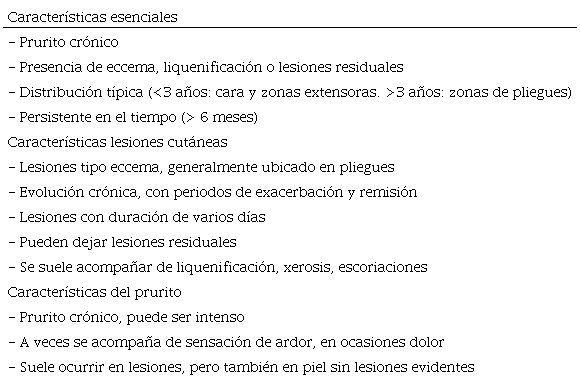 Puntos para tener en cuenta en el diagn�stico y caracter�sticas cl�nicas de la dermatitis at�pica.
