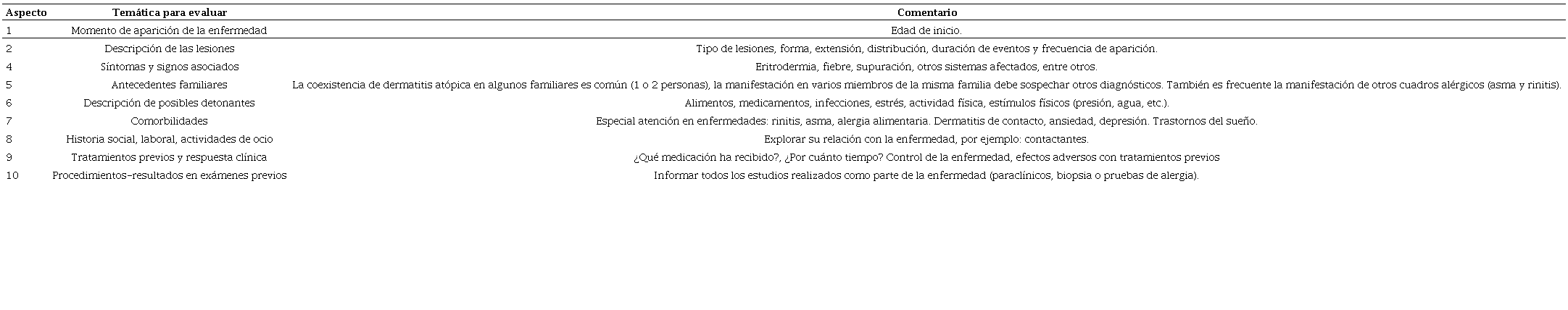 Aspectos a tener en cuenta durante la anamnesis.