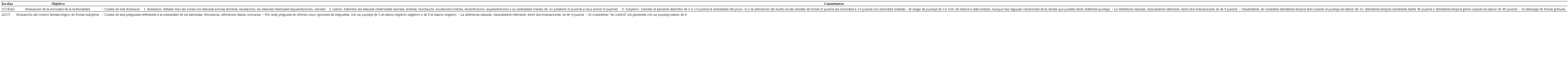 Escalas cl�nicas SCORAD y ADCT.