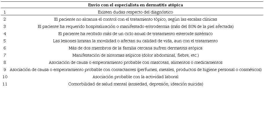 �Cu�ndo enviar al paciente con dermatitis al especialista?