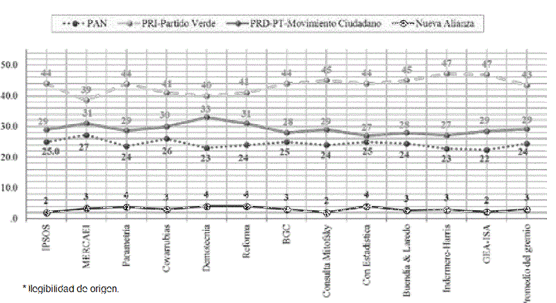 Resultados de la preferencia electoral efectiva en los comicios para presidente de la República (México, 2012)
