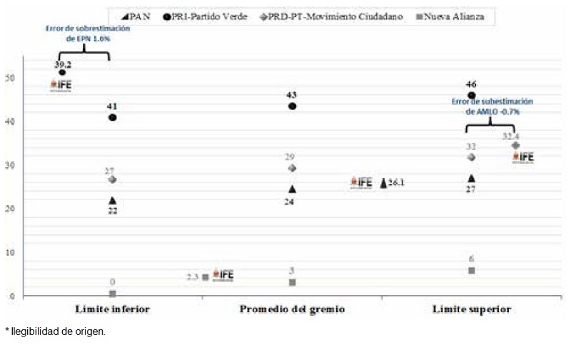 Tamaño del “problema” de las encuestas (México, 2012)