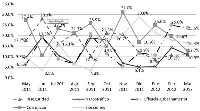 Principales temas de portada en ambos diarios.