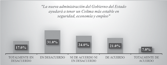 Esperanza en el trabajo de la nueva administraci&oacute;n