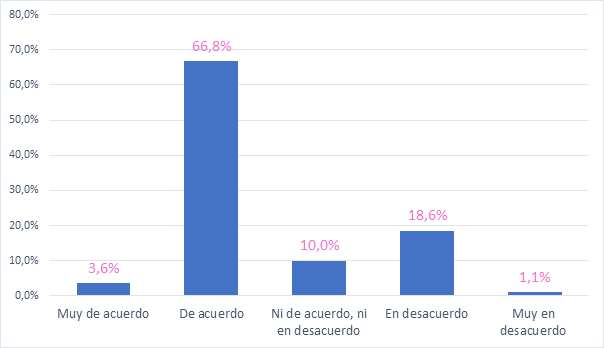 Distribución porcentual de la opinión de los usuarios respecto de la continuidad del servicio de agua potable
