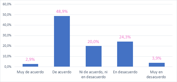 Distribución porcentual de la opinión de los usuarios respecto de la calidad del servicio de agua potable