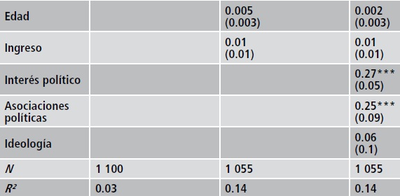 Explicaci&oacute;n del entendimiento pol&iacute;tico e identificaci&oacute;n de sus determinantes