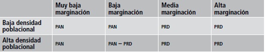 La densidad poblacional y los grados de marginaci&oacute;n