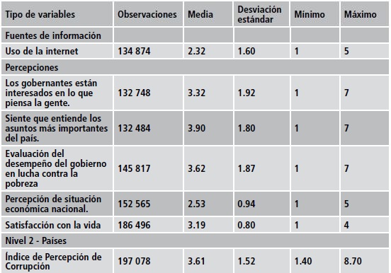 Estad&iacute;sticos descriptivos