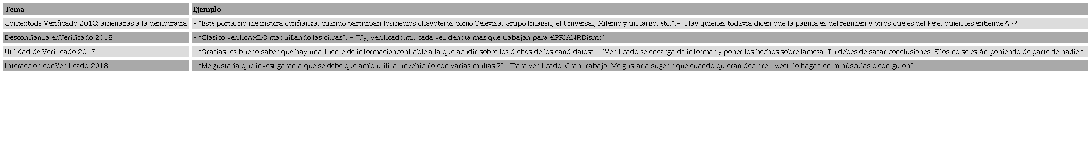 Ejemplos de temas en comentarios en el portal de Verificado 2018.