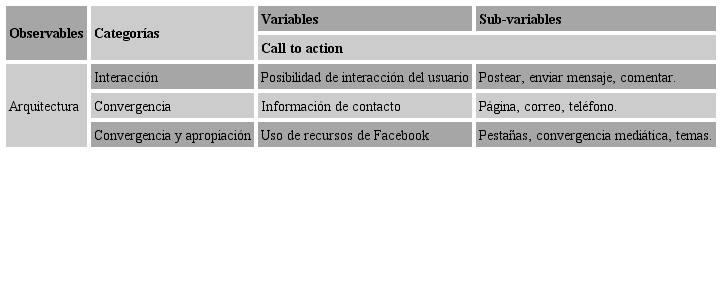 Marco de an&aacute;lisis de la observaci&oacute;n de la arquitectura