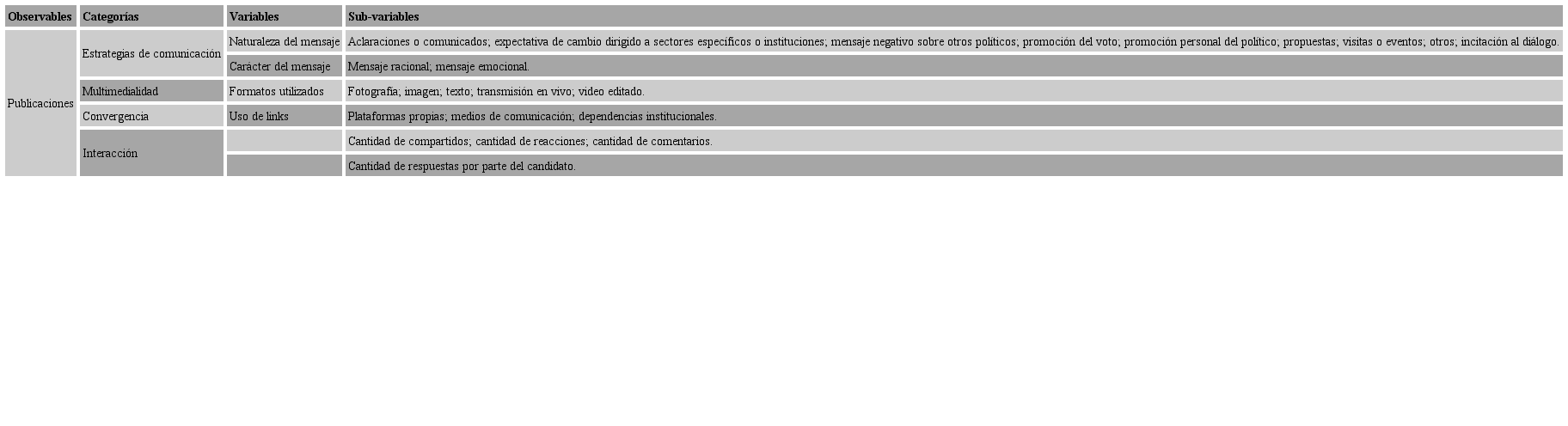 Marco de an&aacute;lisis de las publicaciones